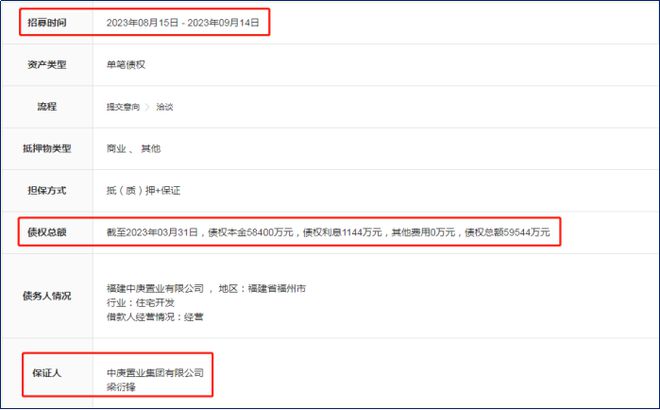 涉债逾67亿！福建一知名酒店资产将被处置(图5)