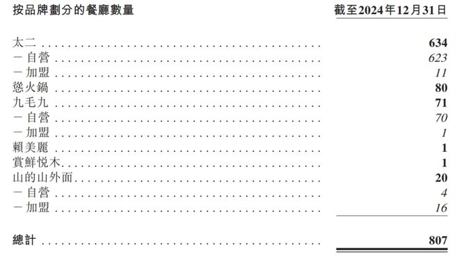 持续大跌！九毛九公布第四季度业绩(图2)