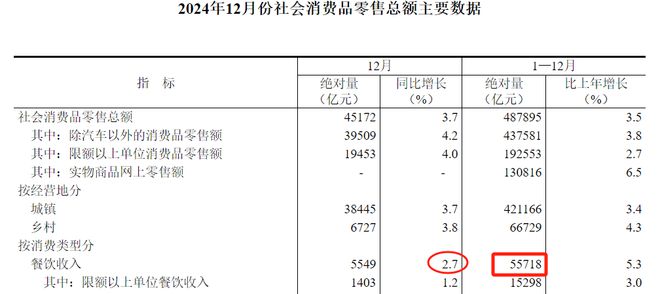 持续大跌！九毛九公布第四季度业绩(图8)