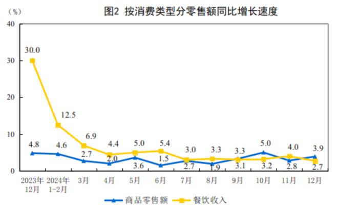 持续大跌！九毛九公布第四季度业绩(图9)